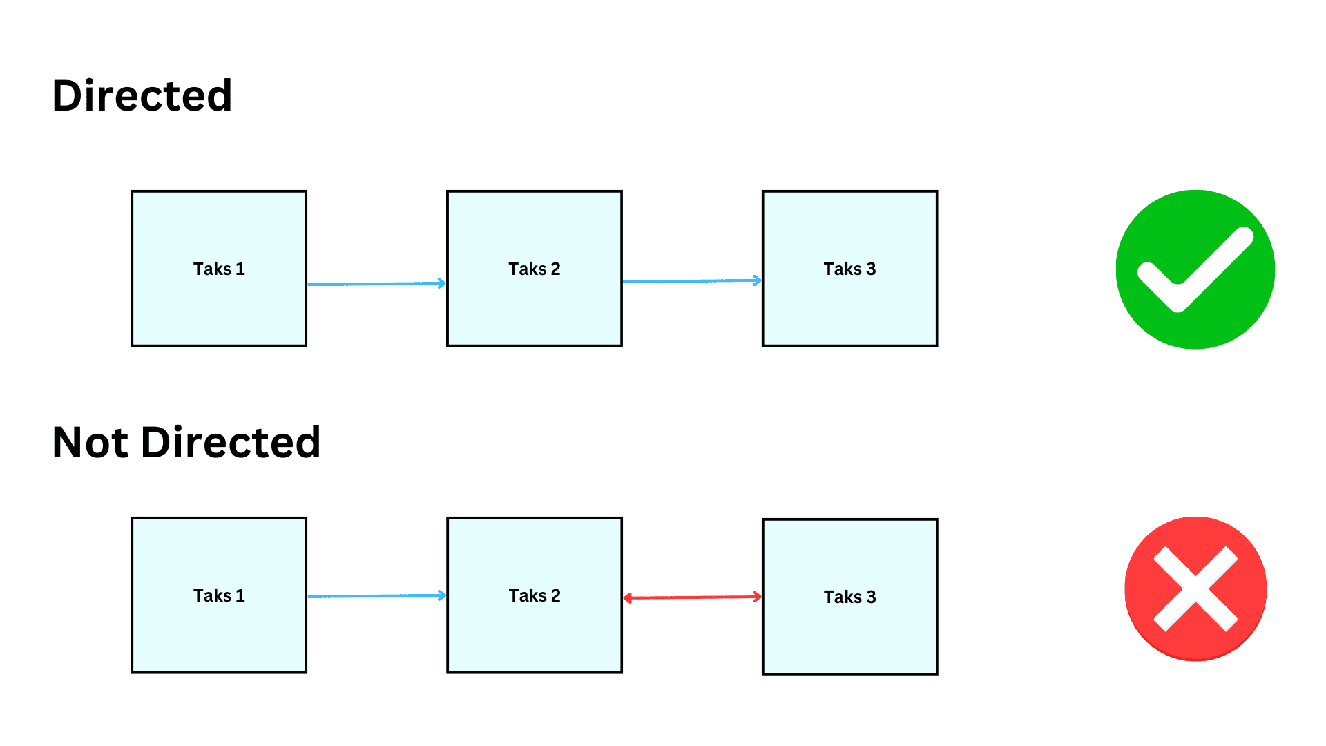 Concept map