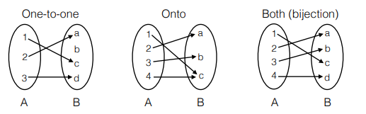 Source: http://www.eecs70.org/static/notes/n11.pdf 