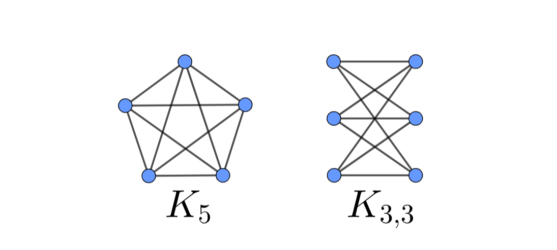 nonplanar graphs