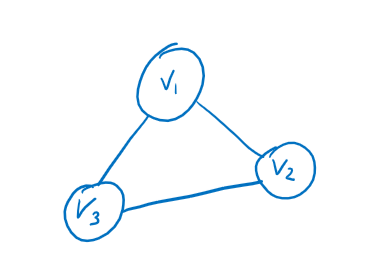 A very simple graph.